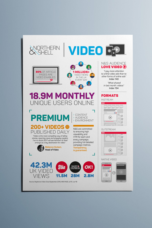 Video infographic